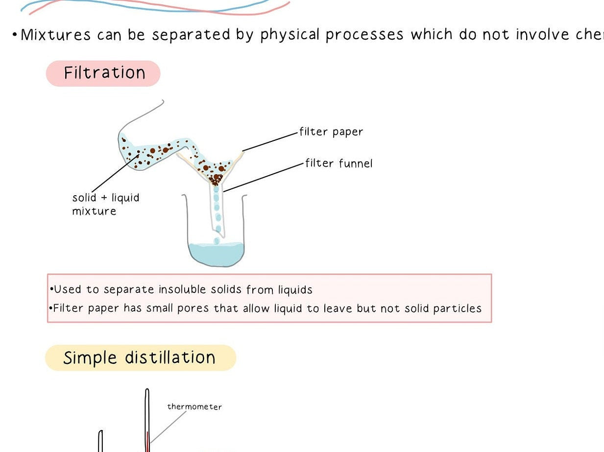 GCSE Chemistry Revision Paper 1 Notes