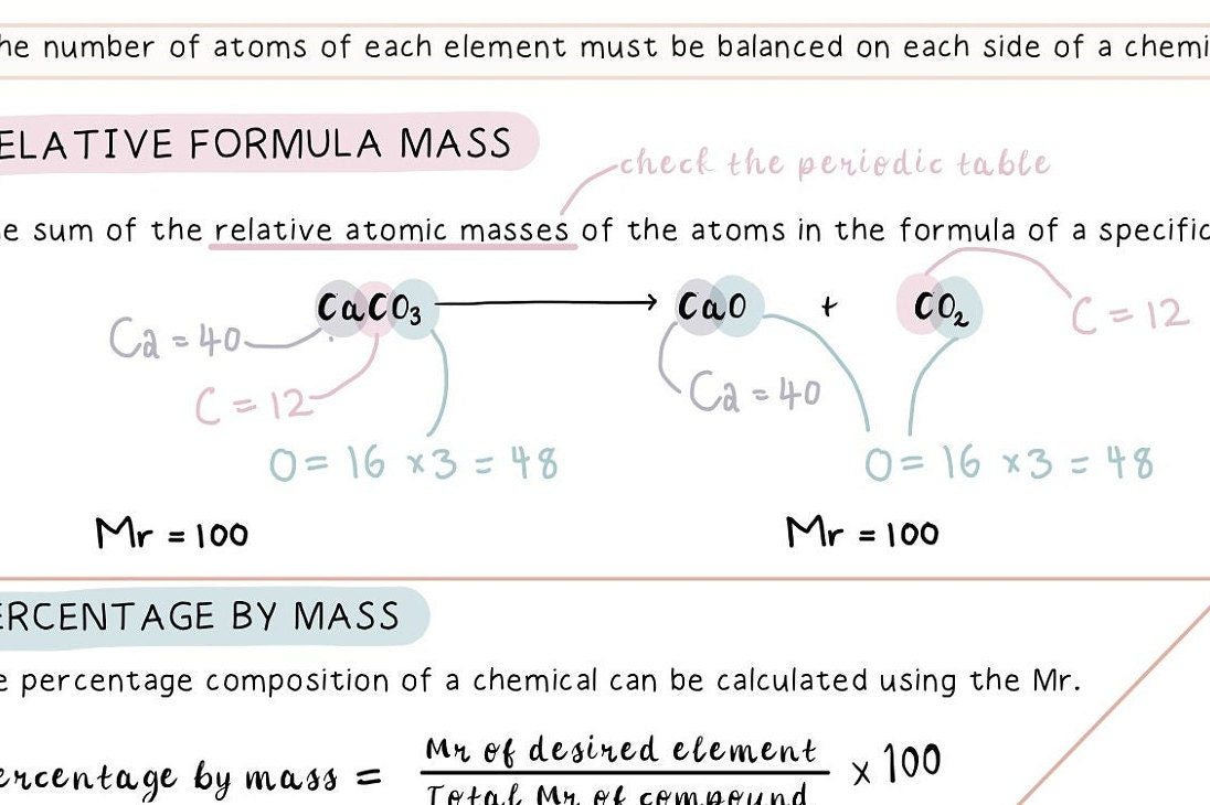 GCSE Chemistry Revision Paper 1 Notes